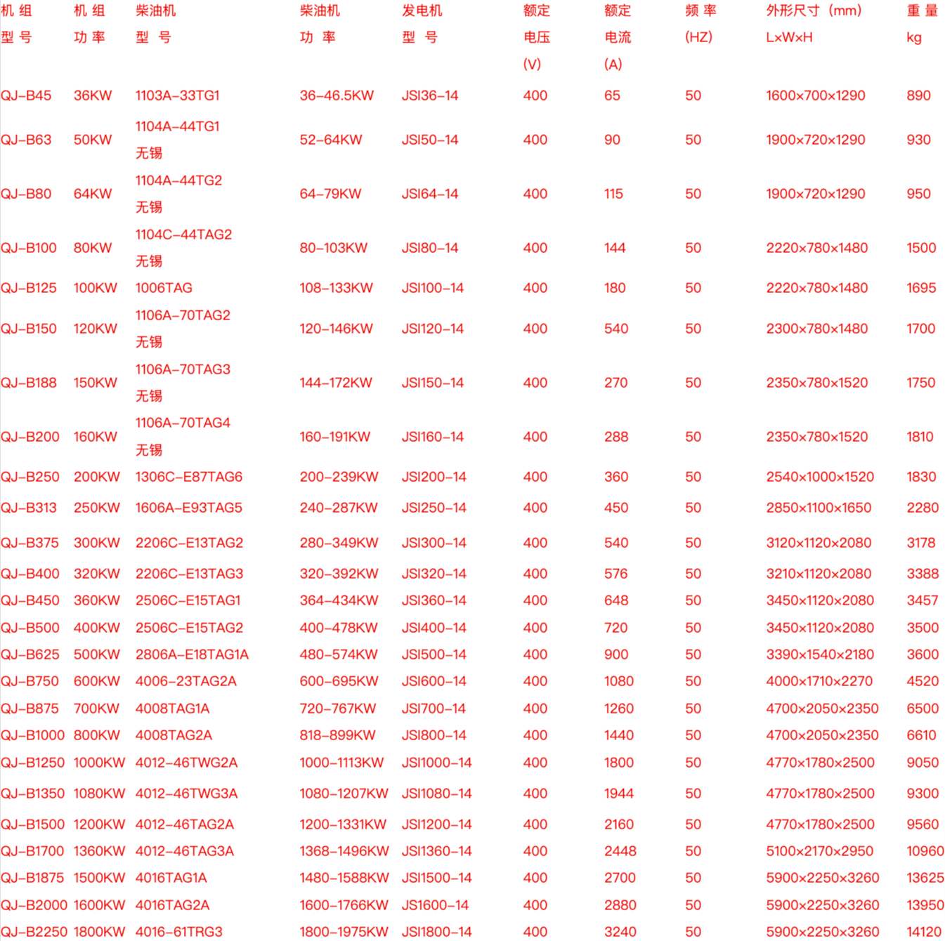 12KW帕金斯柴油發(fā)電機組參數(shù).png